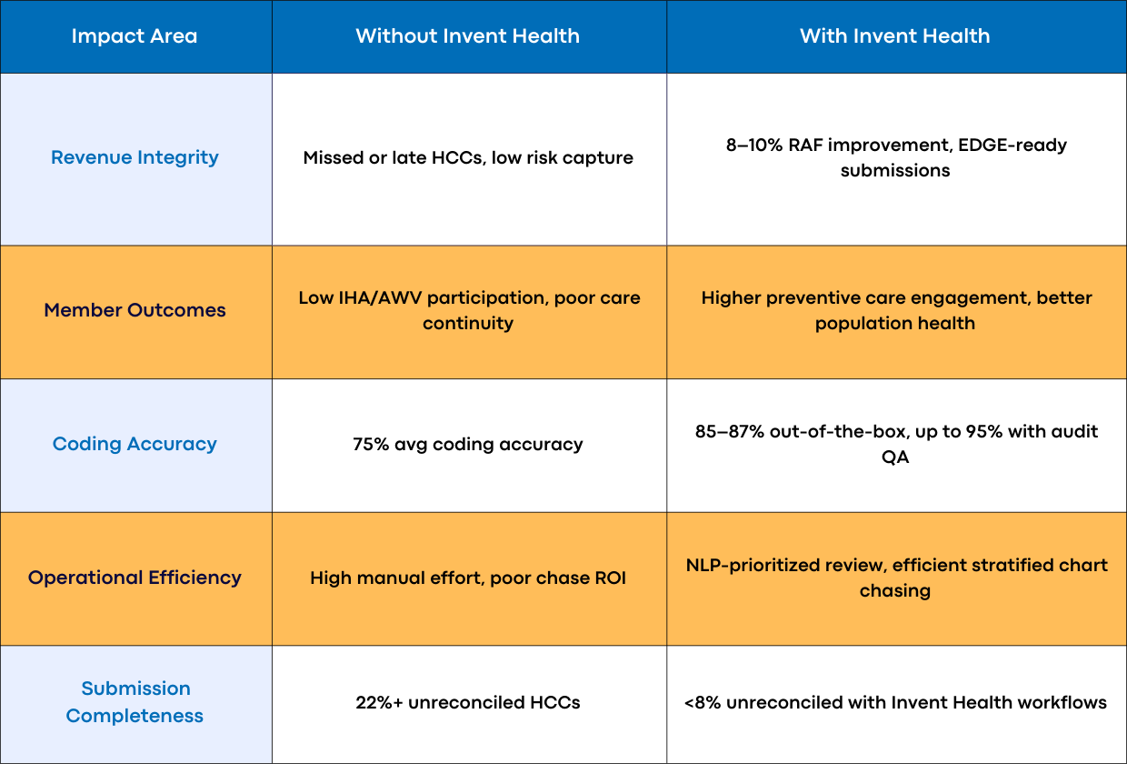 ACA Risk Adjustment